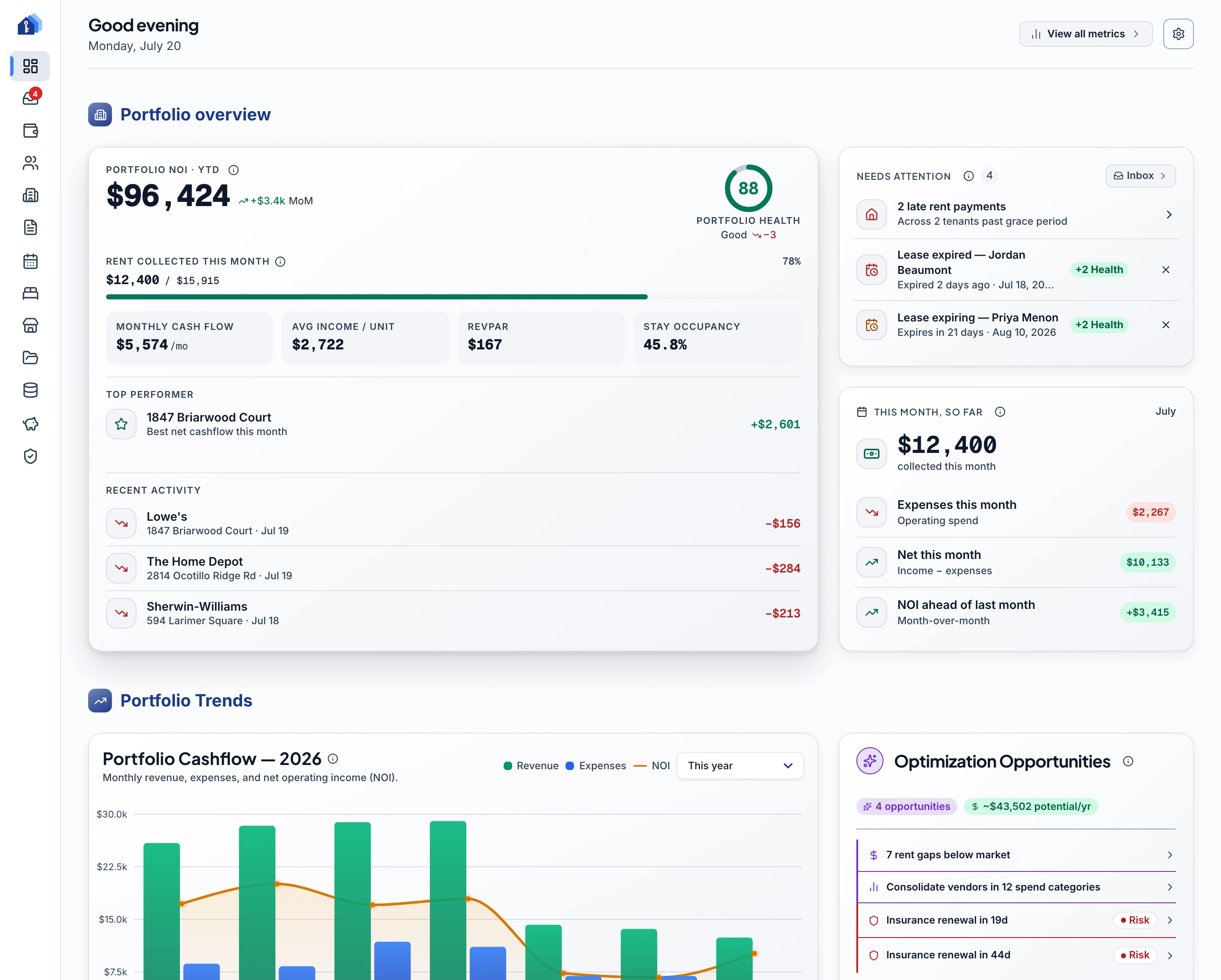 Keystone IQ dashboard