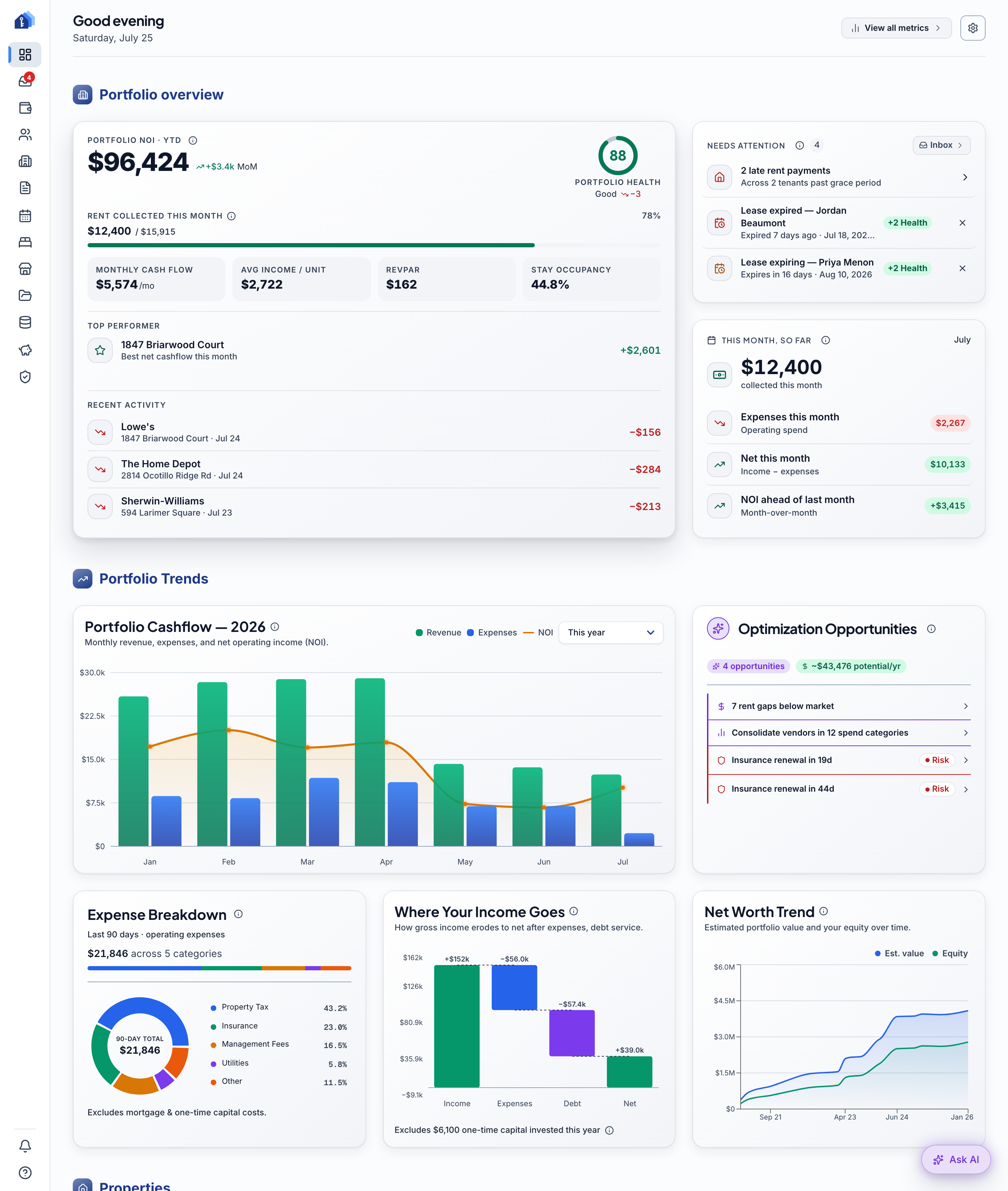 Keystone IQ portfolio dashboard — NOI, portfolio health, forecast cashflow and net-worth trend