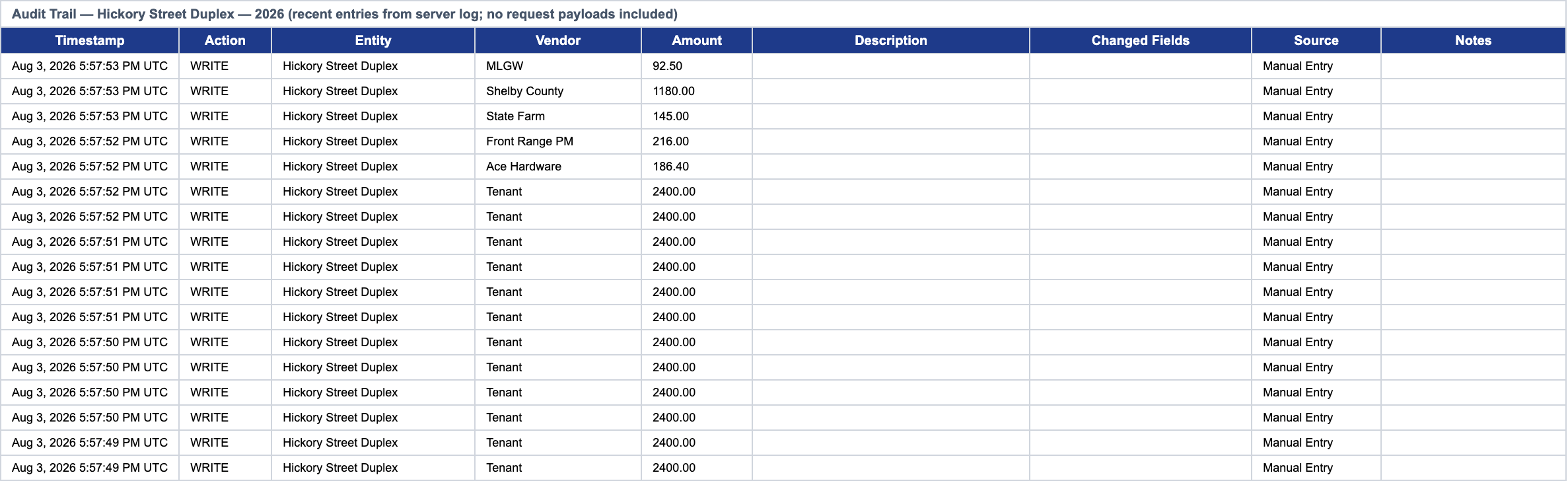 The Audit Trail sheet of a generated Keystone IQ workbook, headed 'Audit Trail — Hickory Street Duplex — 2026', a table with timestamp, action, entity, vendor, amount, description, changed fields, source and notes columns, showing write and update entries for a single property across 2026.