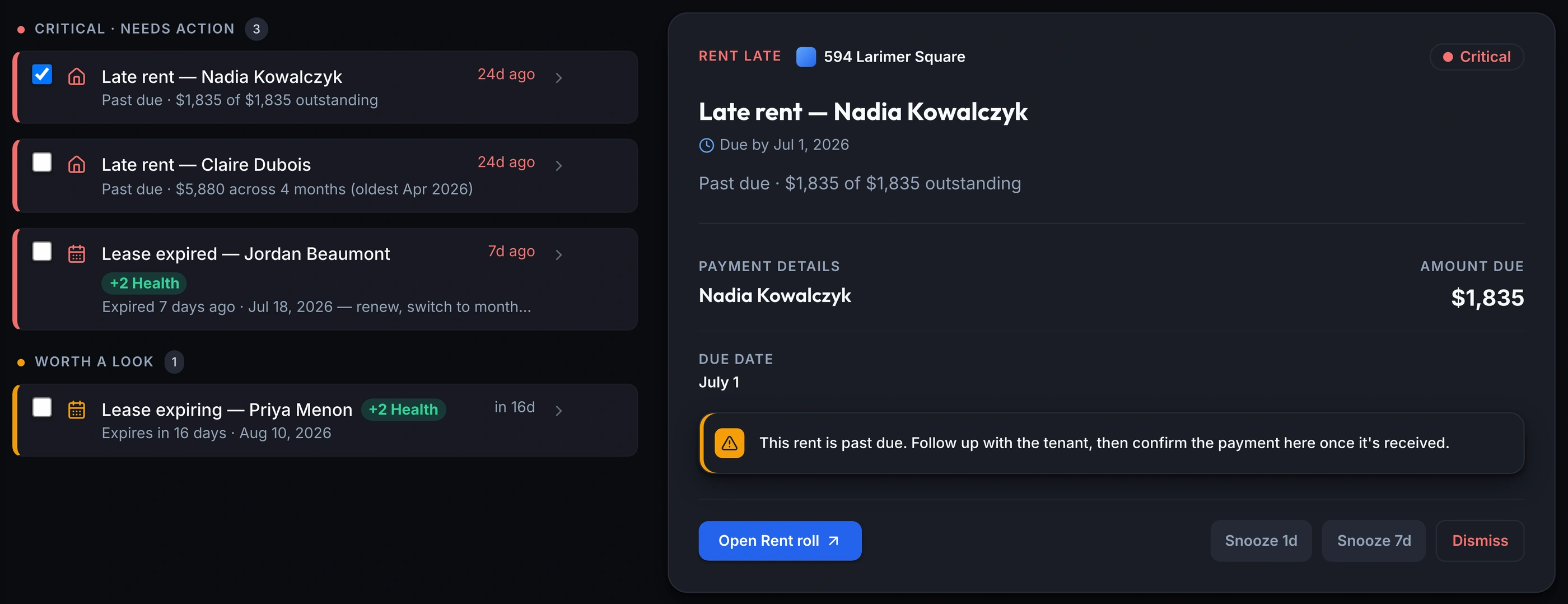 The Keystone IQ Inbox: a Critical - Needs Action group (3) listing late rent for Nadia Kowalczyk ($1,835 past due) and Claire Dubois ($5,880 across 4 months), and a lease expired for Jordan Beaumont with a +2 Health chip; a Worth A Look group (1) with a lease expiring for Priya Menon, also +2 Health; and, alongside the list, the selected Nadia Kowalczyk item's open detail panel showing the property, due date, amount due, a past-due reminder, and Open Rent roll / Snooze / Dismiss actions.