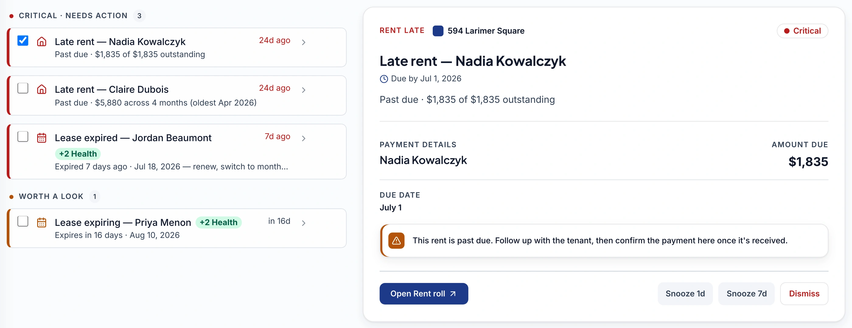 The Keystone IQ Inbox: a Critical - Needs Action group (3) listing late rent for Nadia Kowalczyk ($1,835 past due) and Claire Dubois ($5,880 across 4 months), and a lease expired for Jordan Beaumont with a +2 Health chip; a Worth A Look group (1) with a lease expiring for Priya Menon, also +2 Health; and, alongside the list, the selected Nadia Kowalczyk item's open detail panel showing the property, due date, amount due, a past-due reminder, and Open Rent roll / Snooze / Dismiss actions.