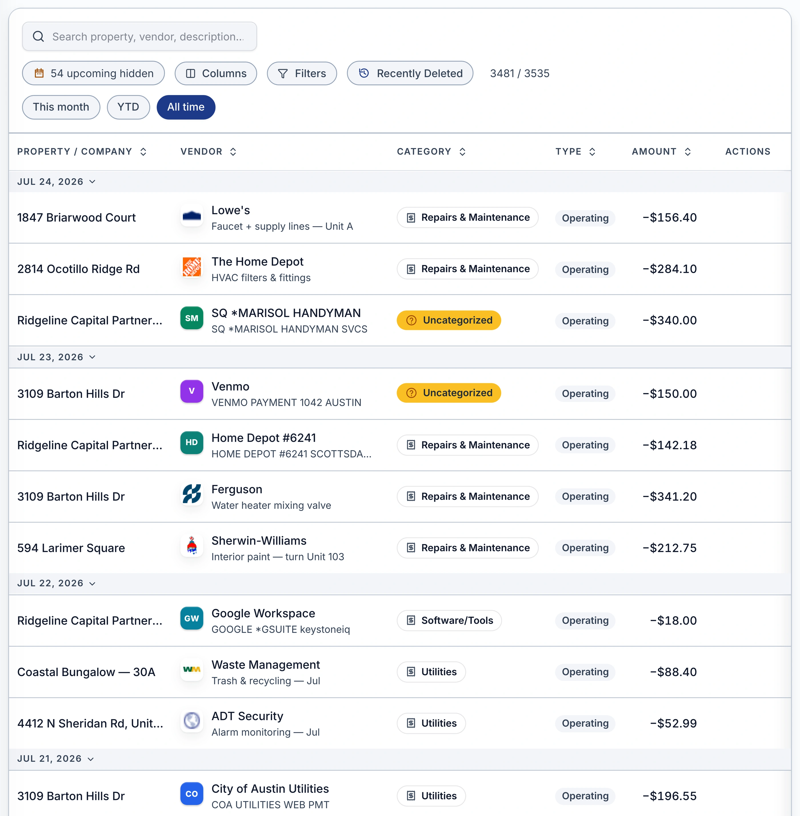 A crop of the Keystone IQ transaction ledger: a search bar and filter chips, column headers for Property/Company, Vendor, Category, Type, and Amount, and day-grouped rows for Jul 24 and Jul 23, 2026 across several properties -- including a Home Depot repairs charge tagged Repairs & Maintenance and two rows, SQ *Marisol Handyman and a Venmo payment, tagged Uncategorized -- plus the first Jul 22 row, a Google Workspace software charge.