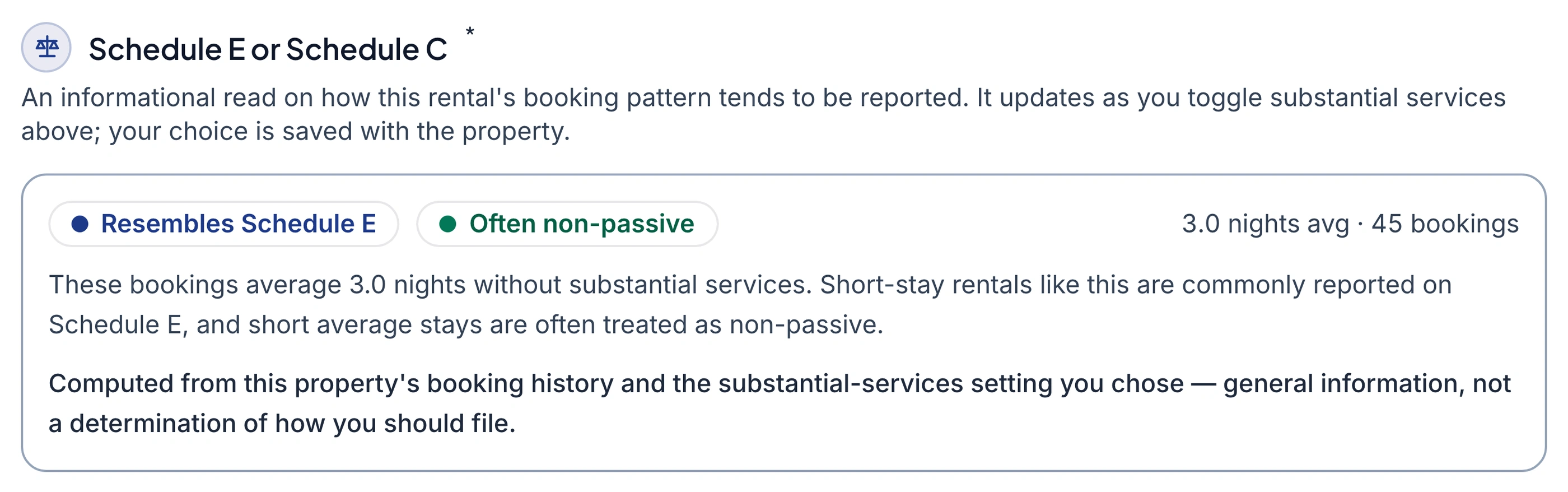 The Schedule E or Schedule C panel in Keystone IQ for one rental, badged 'Resembles Schedule E' and 'Often non-passive' beside a readout of 3.0 nights average across 45 bookings, explaining that these bookings average 3.0 nights without substantial services and that short-stay rentals like this are commonly reported on Schedule E — and closing with a line stating it is computed from the property's booking history and the substantial-services setting you chose, as general information rather than a determination of how you should file.